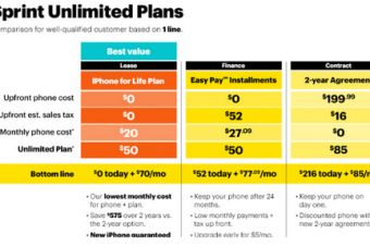 SprintがiPhone 6/6 Plus専用料金を発表