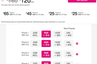 T-Mobileがファミリープランを値上げ