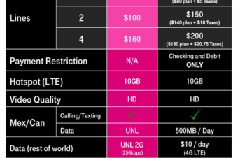T-Mobileがオール無制限プランを補強