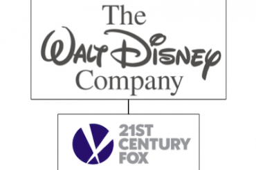DisneyのFox買収が3月20日に完了